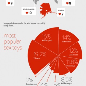 facts-about-sex-toys